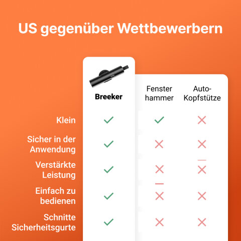 Breeker image